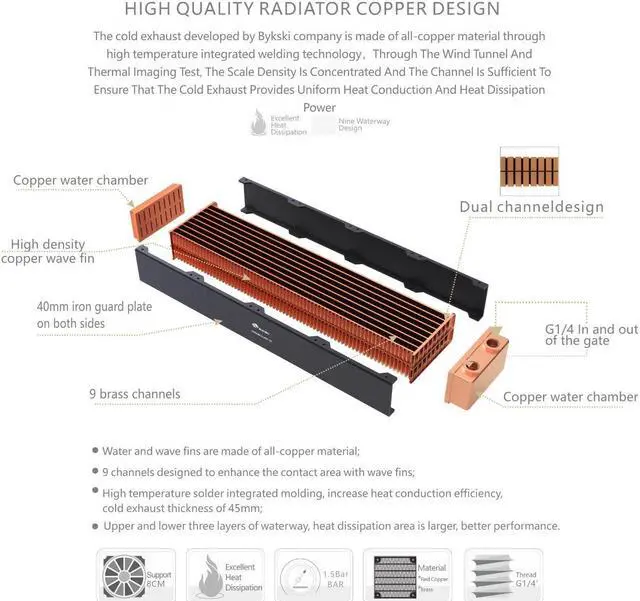 Alt view image 3 of 5 - Bykski 80mm x 45mm RC Series Radiator, 80mm x 4, Quad Fan (CR-RD80X4RC-TK)