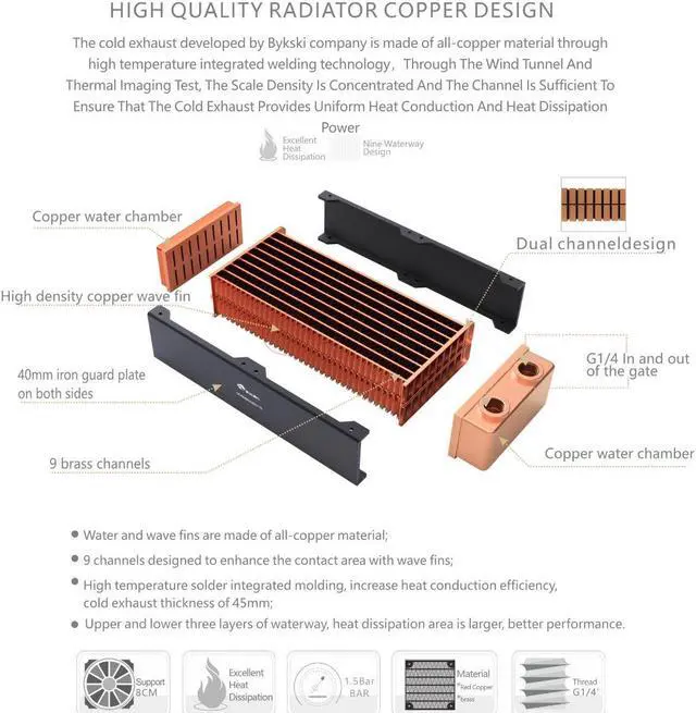 Alt view image 3 of 5 - Bykski 80mm x 45mm RC Series Radiator, 80mm x 2, Dual Fan (CR-RD80X2RC-TK)