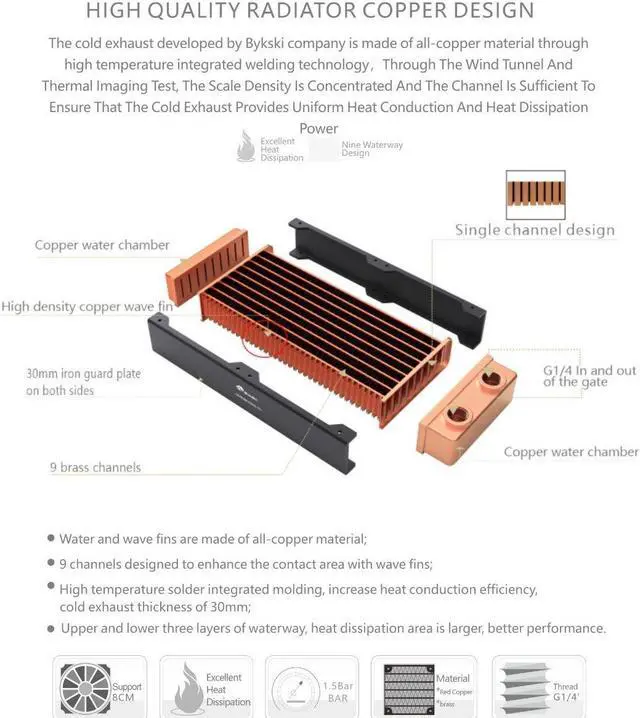 Alt view image 3 of 5 - Bykski 80mm x 30mm RC Series Radiator, 80mm x 2, Dual Fan (CR-RD80X2RC-TN)