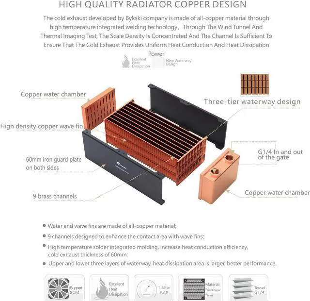 Alt view image 3 of 5 - Bykski 80mm x 60mm RC Series Radiator, 80mm x 2, Dual Fan (CR-RD80X2RC-TK60)