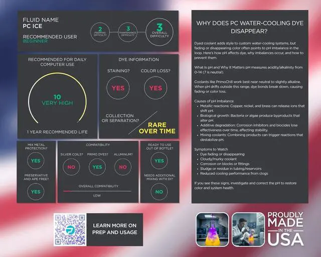 Alt view image 6 of 6 - PrimoChill Ice - Computer WaterCooling Coolant, Low-Conductive, Transparent, Full Protection, Proudly Made in the USA (32oz/.9L)