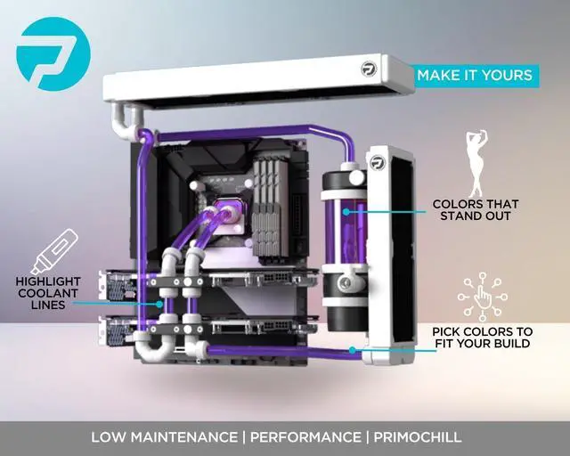 Alt view image 4 of 6 - PrimoChill Ice - Computer WaterCooling Coolant, Low-Conductive, Transparent, Full Protection, Proudly Made in the USA (32oz/.9L)
