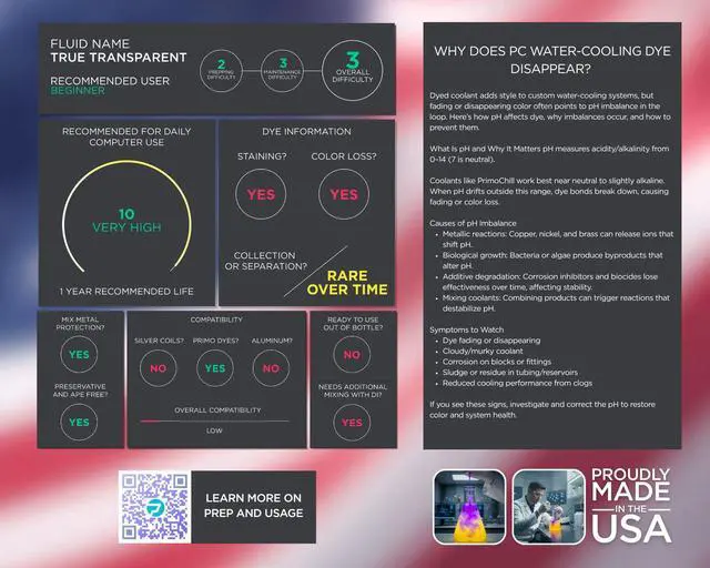 Alt view image 5 of 5 - PrimoChill True - Computer WaterCooling Coolant, Concentrate, Low-Conductive, Transparent, Full Protection, PrimoPrep Included, Proudly Made in the USA (Yields a Gallon of Coolant)