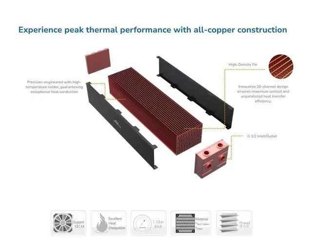Alt view image 3 of 5 - Bykski Extreme-Performance Multi-Block 3,200W Heat Dissipation Radiator, 4x120mm Support (CR-RD480RC-TK100)