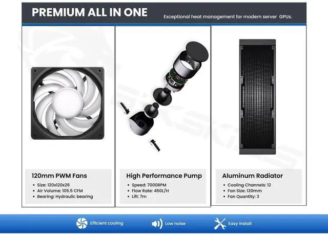 Alt view image 4 of 6 - Bykski Durable 360mm Server AIO Liquid GPU Cooler For NVIDIA TESLA L40 (B-FRD-TESLA-L40-X-360)