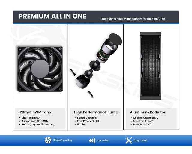 Alt view image 4 of 6 - Bykski 360mm AIO Liquid GPU Cooler For Sapphire RX 7900 XTX (B-FRD-SP7900XTX-360)
