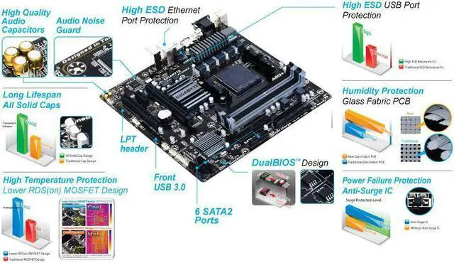 Alt view image 4 of 5 - Gigabyte AM3+AMD DDR3 1333 760G HDMI USB 3.0 Micro ATX Motherboard GA-78LMT-USB3