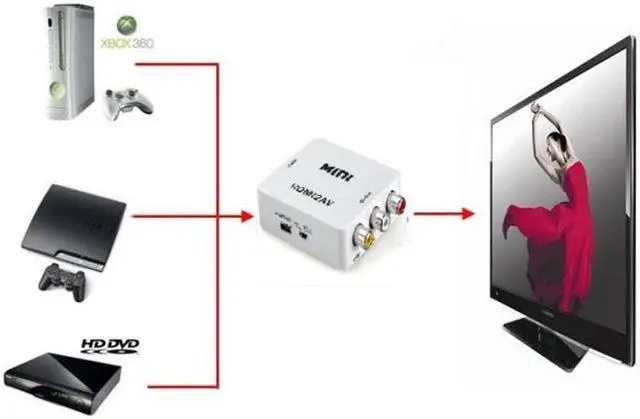 Alt view image 7 of 7 - Mini Composite 1080P HDMI to RCA Audio Video AV CVBS Adapter Converter For HDTV