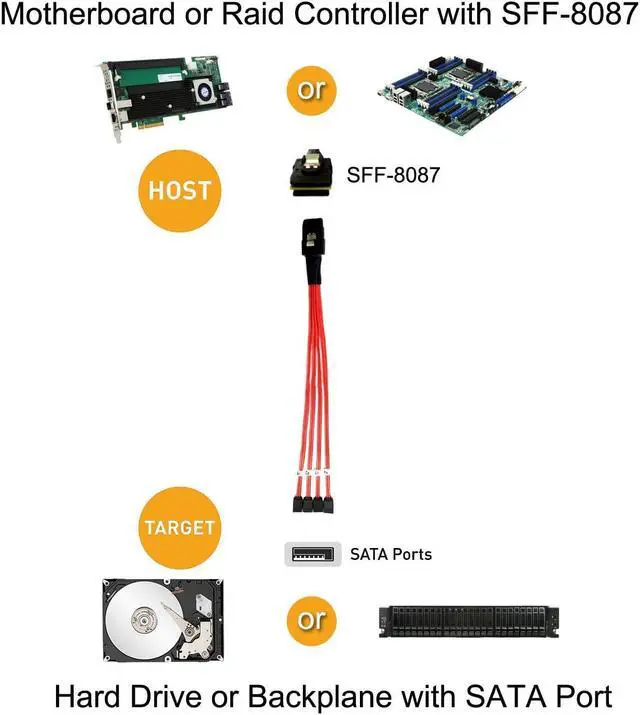 Alt view image 4 of 6 - CableCreation 2-Pack Mini SAS 36Pin (SFF-8087) Male to 4 SATA 7Pin Female Cable, Mini SAS Host/Controller to 4 SATA Target/Backplane, Red Color 0.5M