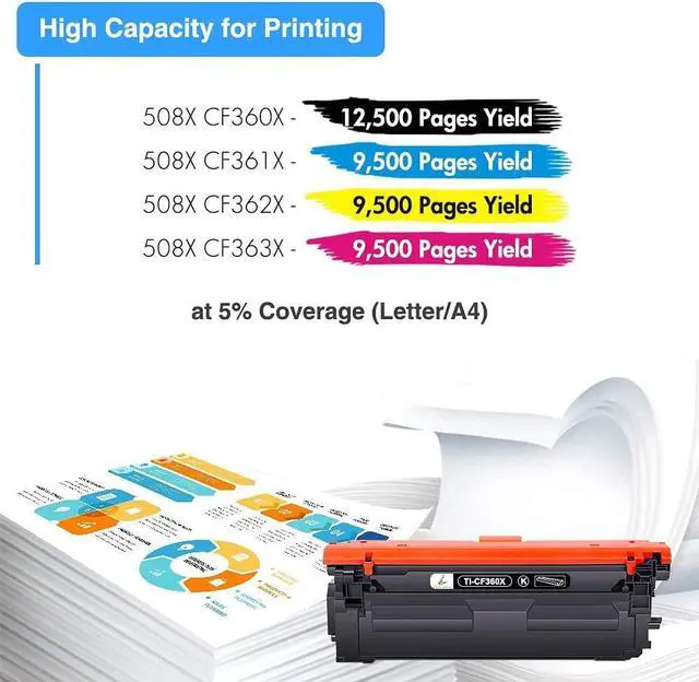 Alt view image 3 of 6 - TRUE IMAGE Compatible Toner Cartridge Replacement for HP 508X CF360X CF361X CF362X CF363X 508A Color Enterprise M553dn M577 M553X M553N M553 Printer Ink (Black Cyan Yellow Magenta 4-Pack)