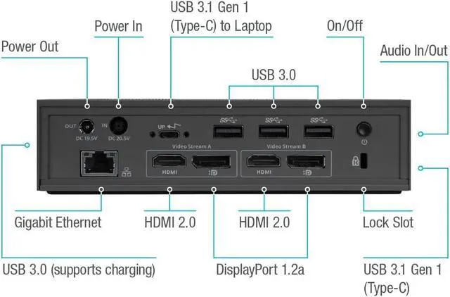 Alt view image 5 of 7 - Targus USB-C Universal DV4K Docking Station with 100W Power (DOCK190USZ)
