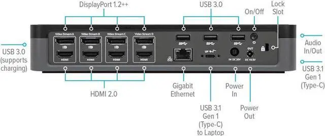 Alt view image 6 of 7 - Targus USB C Universal Docking Station with Quad 4K(QV4K), Docking Station Single 5K/Quad 4K UHD Display,USB C Laptop Docking Station with 4 DisplayPort or 4 HDMI Ports/100W Power Delivery(DOCK570USZ)