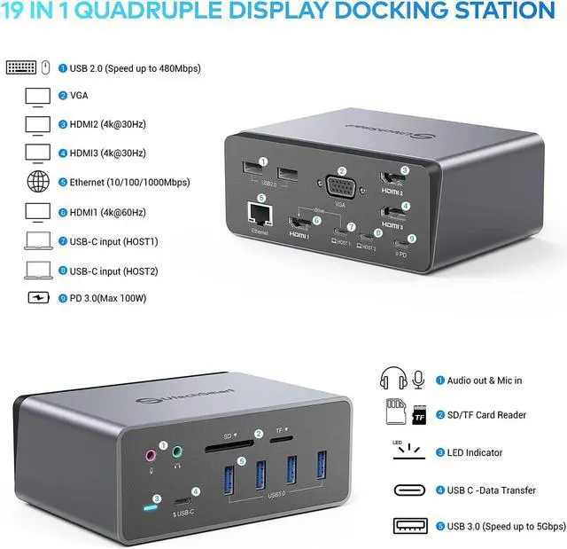 Alt view image 3 of 7 - Docking Station,UtechSmart 19 in 1 Quadruple Monitor Laptop USB C Docking Station,USB C Hub Dock 3 HDMI Adapter for MacBook&Windows (3 HDMI,1 VGA,6 USB Ports,100WPD,Ethernet,SD/TF Card Reader,Audio)