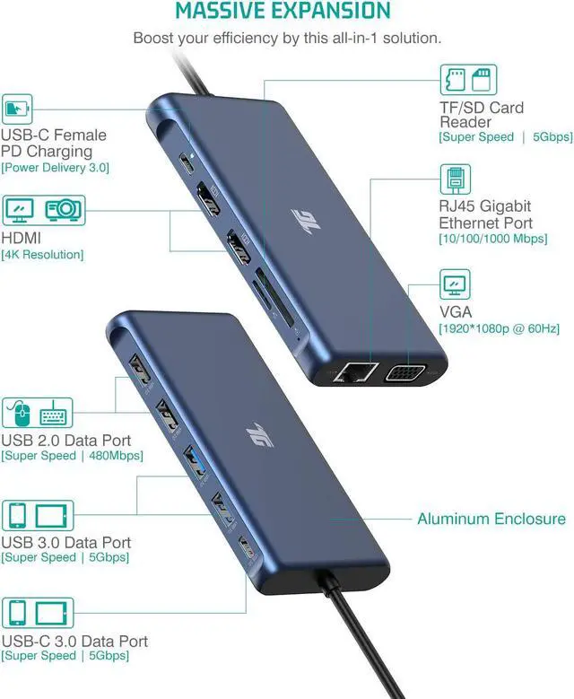 Alt view image 2 of 7 - USB C Hub, Tiergrade USB-C Docking Station, 12 in 1 Triple Display Laptop USB C Dock for MacBook and Windows with 2HDMI VGA 100W PD3.0 RJ45 Ethernet 4USB Ports TF/SD Card Reader