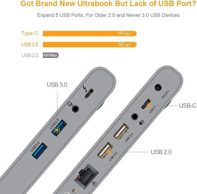 Alt view image 5 of 7 - CableCreation Thunderbolt 3 Dock w/1.6ft Cable, 13-in-1 USB C Hub with DisplayPort, VGA, HDMI, Ethernet, 2 Audio, 4 USB A, USB C PD Compatible for Macbook Pro/Air2019 2018, MacOS Windows USB-C Laptops
