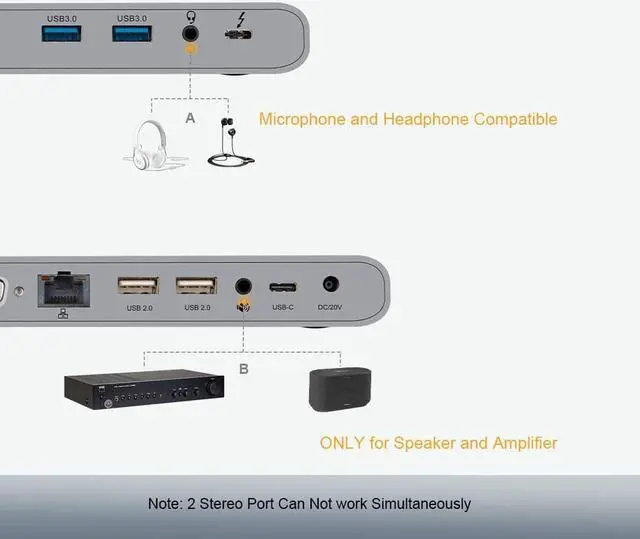 Alt view image 7 of 7 - CableCreation Thunderbolt 3 Dock w/1.6ft Cable, 13-in-1 USB C Hub with DisplayPort, VGA, HDMI, Ethernet, 2 Audio, 4 USB A, USB C PD Compatible for Macbook Pro/Air2019 2018, MacOS Windows USB-C Laptops