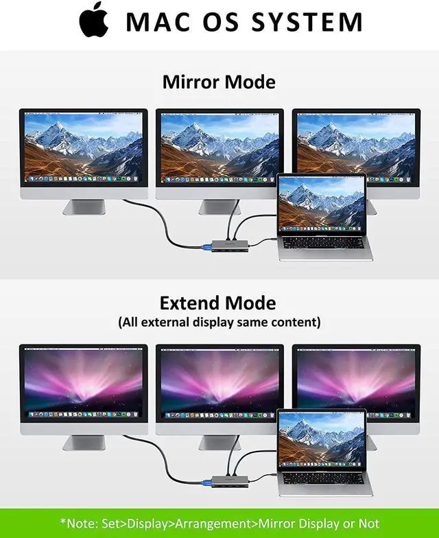 Alt view image 4 of 7 - USB C Docking Station for Laptop USB C Hub Triple Display Monitors Adapter Replicator w/4K Dual HDMI, 1080P VGA, 4 USB3.0/2.0, TF/SD 2.0 100W PD, Ethernet for MacBook, HP, Dell, Lenovo, Surface