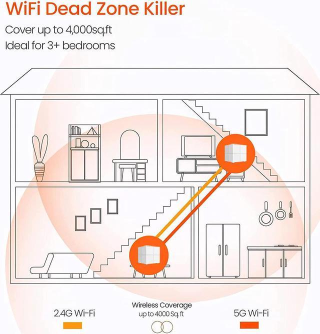 Tenda Nova Mesh WiFi System MW6 - Covers up to 4000 sq.ft - AC1200 Whole  Home WiFi Mesh System - Gigabit Dual-Band Mesh Network for 90 Devices 