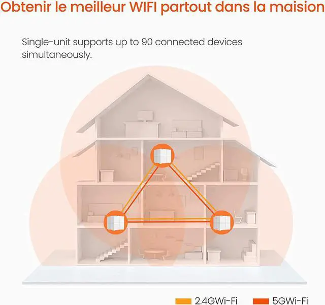 Alt view image 4 of 5 - Tenda Nova Mesh WiFi System (MW6)-Up to 4000 sq.ft. Whole Home Coverage, WiFi Router and Extender Replacement, Gigabit Mesh Router for Wireless Internet, Works with Alexa, Parental Controls, 2-pack