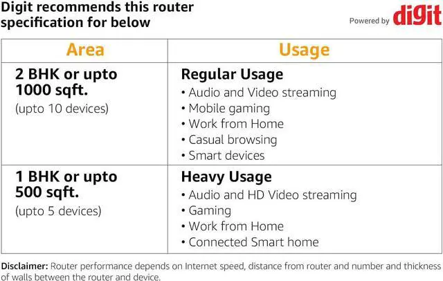 Alt view image 5 of 5 - Router Extensor Mercusys WiFi AC12G Banda Dual Gigabit