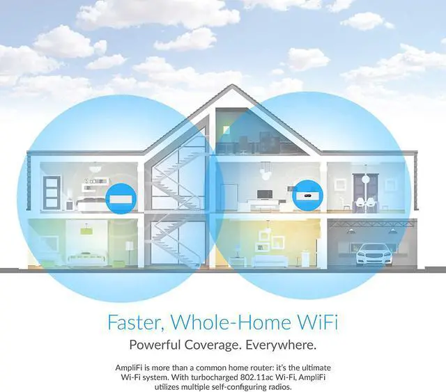 Alt view image 7 of 7 - AmpliFi Instant Wifi System by Ubiquiti Labs, Seamless Whole Home Wireless Internet Coverage, Wifi Router & Mesh Point, 1 Gigabit Ethernet, 1 WAN Port, Ethernet Cable, Replaces Router & WiFi Extenders