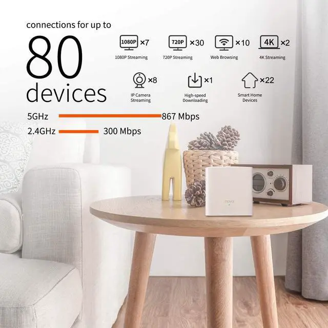 Alt view image 2 of 7 - Tenda Nova MW5G Whole Home Mesh WiFi System - Dual Band Gigabit AC1200 Router Replacement for SmartHome,Works with Amazon Alexa for 3500 sq.ft Coverage (3 Pack)