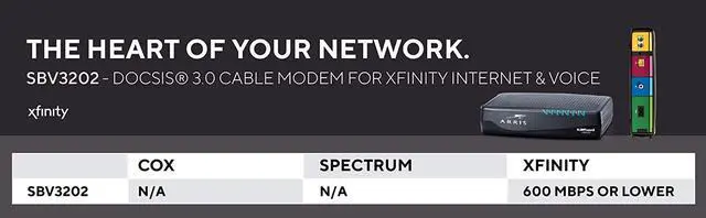 Alt view image 6 of 7 - ARRIS Surfboard SBV3202 DOCSIS 3.0 Cable Modem, Certified for Xfinity Internet & Voice