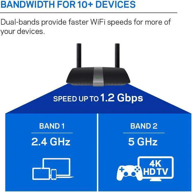 Alt view image 4 of 6 - Linksys EA6350 Dual-Band Wi-Fi Router for Home (AC1200 Fast Wireless Router),Black