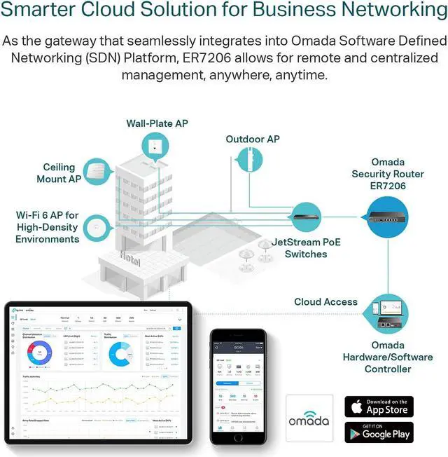 Alt view image 5 of 7 - WorldwideSupermarket ER7206 | Multi-WAN Professional Wired Gigabit VPN Router | Increased Network Capacity| SPI Firewall | Omada SDN Integrated | Load Balance | Lightning Protection | Limited Lifetim