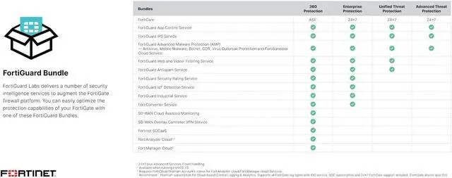 Alt view image 5 of 5 - FORTINET FORTIGATE 40F Next GEN Firewall (FG-40F)