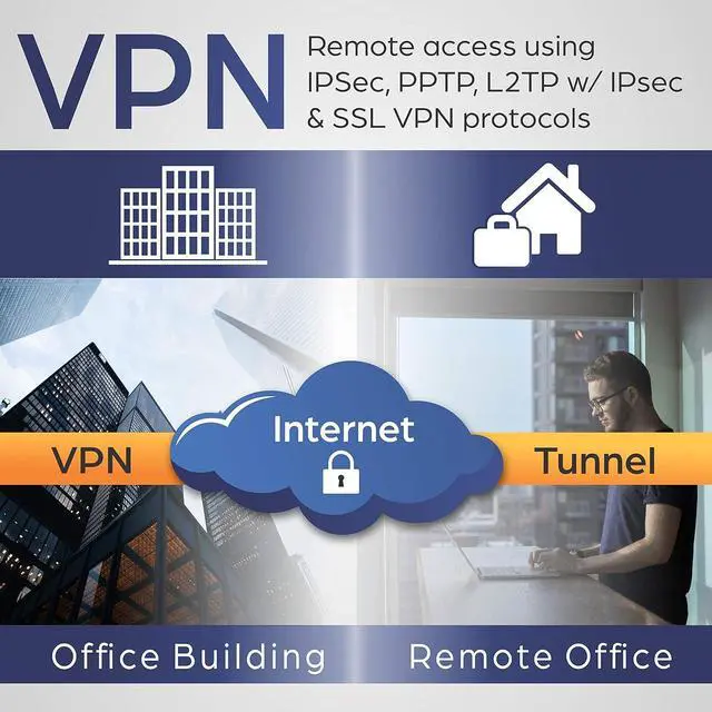 Alt view image 6 of 20 - TRENDnet TEW-929DRU, AX1800 Dual-Band WiFi 6 Gigabit Dual-WAN VPN SMB Router