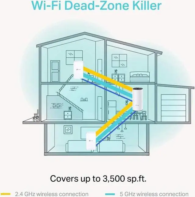 Alt view image 4 of 5 - TP-Link Deco E3(2-Pack) AC1200 Whole Home Mesh WiFi System