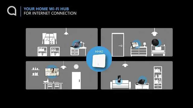 Alt view image 4 of 4 - Router Alcatel Link Hub 4G LTE Unlocked Worldwide HH41NH Multibam 150 Mbps Wi-Fi (4G LTE Canada Latin Caribbean Euro Asia Africa) + RJ45 Up to 32 Users w/ 2 Antennas