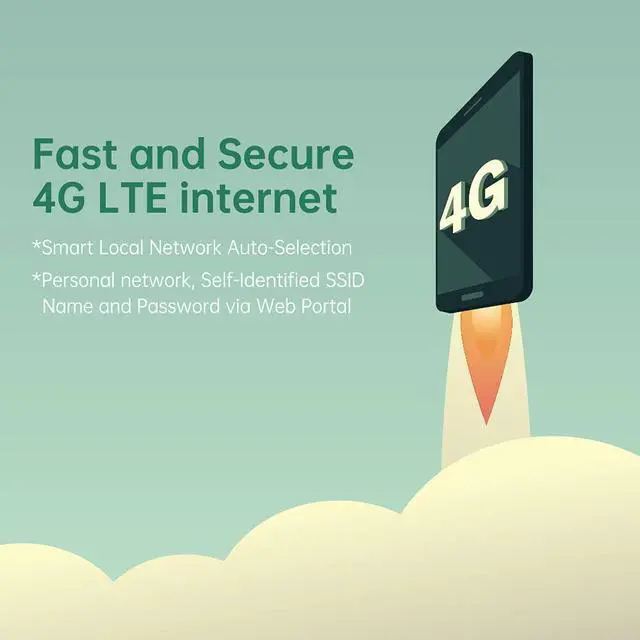 Alt view image 7 of 7 - GlocalMe U3 Mobile Hotspot & Protective Case, Wireless Portable WiFi for Travel in 140+ Countries, No SIM Card Needed,Smart Local Network Auto-Selection, High Speed WiFi with US 8GB & Global 1GB Data