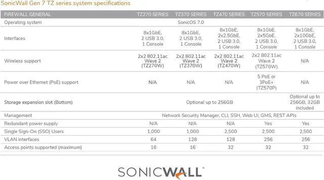 Alt view image 6 of 7 - Sonicwall TZ470 Network Security Appliance (02-SSC-2829) | Next-Generation Firewall | Zero-Touch Deployment | 8X 1GbE Ports, 2X 2.5GbE Ports