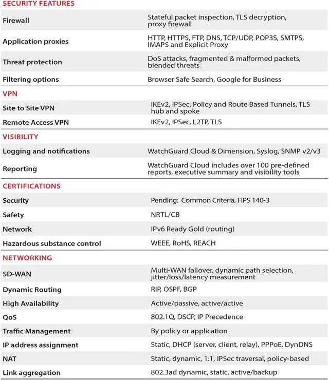 Alt view image 4 of 7 - Watchguard Firebox M290 High Availibility Enterprise-Grade Network Security Appliance with 1 Year Standard Support License - - Advanced Firewall, VPN, Intrusion Prevention (WGM29001601)