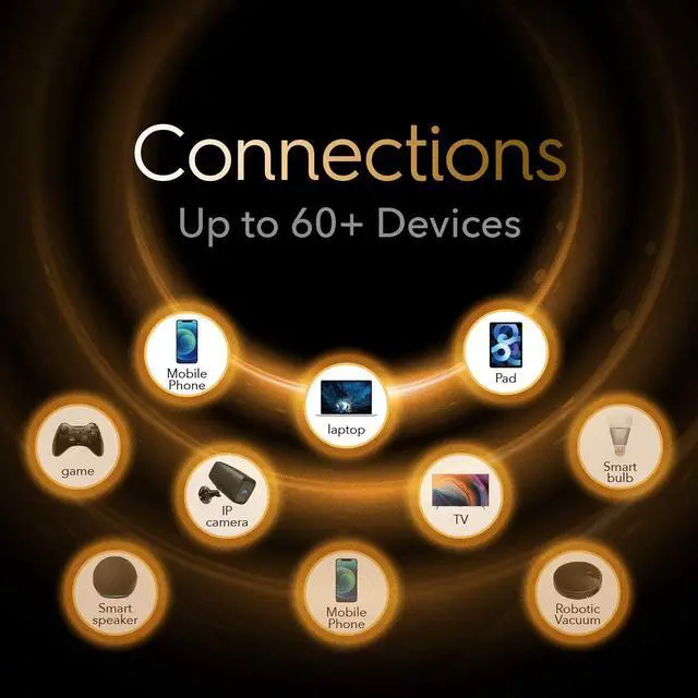 Alt view image 2 of 7 - Cudy 2023 New AX 1800Mbps WiFi 6 Mesh Router, AX1800 2.4G 5G Gigabit Wireless Internet Router for Home and Office, Gaming, VPN Router, OpenWRT, OpenVPN, Long Range, X6