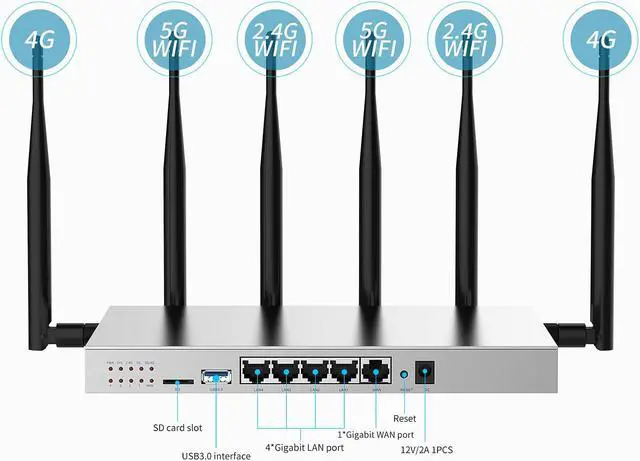 Alt view image 2 of 6 - Wiflyer WG3526 4G LTE Router | AC1200Mbps Dual Band CAT4 Wireless Router with Metal Case and Detachable 6×5dBi Antennas| Gigabit Ethernet with TF Card Slot & USB3.0 Port & SIM Card Slot