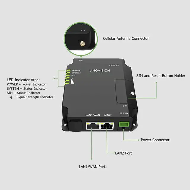 Alt view image 4 of 7 - LINOVISION Industrial Unlocked 4G LTE Router for AT&T and T-Mobile SIM Cards, Secure VPN Access, Centralized Cloud Management, Rugged Compact Cellular Router for M2M/IOT Applications Like ATM, Kiosks