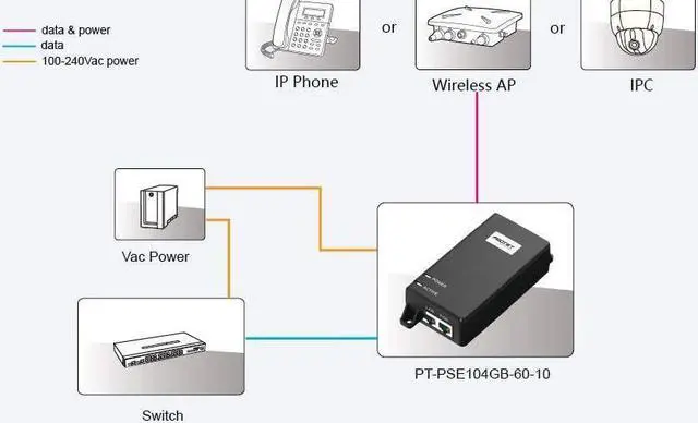 Alt view image 5 of 5 - Procet 10Gbps Power-Over-Ethernet Active PoE-Injector-Midspan 60W 55V, UL Certificate, for a New Range of Applications Including 802.11ax Access Points,WiFi 6PT-PSE104GB-60-10