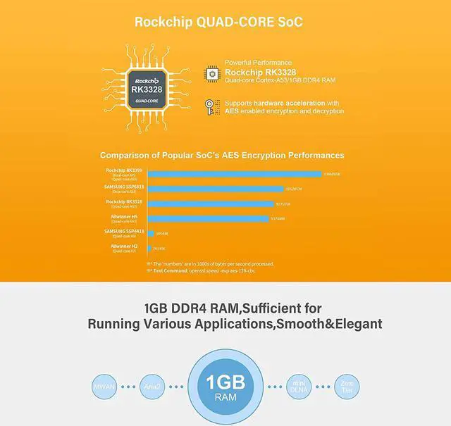 Alt view image 3 of 7 - FriendlyElec Nanopi R2S(Black) Mini Portable Travel Router OpenWRT with Dual-Gbps Ethernet Ports 1GB DDR4 Based in RK3328 Soc for IOT NAS Smart Home Gateway