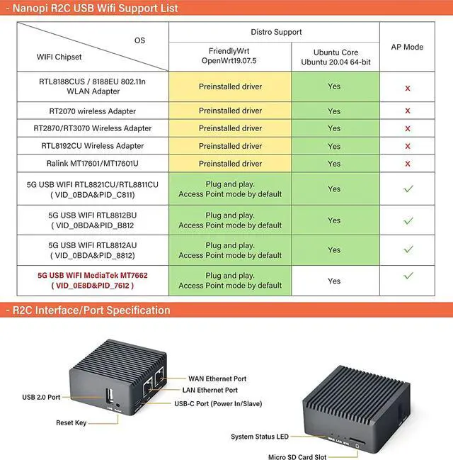 Alt view image 5 of 7 - FriendlyElec Nanopi R2S(Black) Mini Portable Travel Router OpenWRT with Dual-Gbps Ethernet Ports 1GB DDR4 Based in RK3328 Soc for IOT NAS Smart Home Gateway
