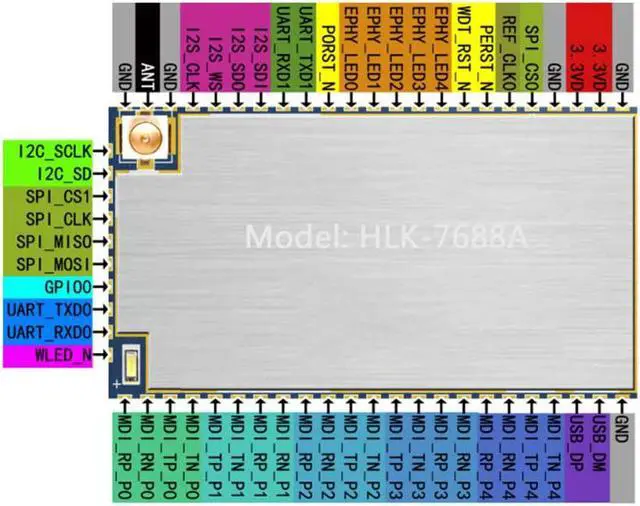 Alt view image 5 of 7 - Taidacent IoT Intelligent Serial Port to WiFi Wireless Router Module 7688A OpenWrt Router Secondary Development Wireless WiFi Router MT7688 (Ordinary OpenWrt Version)