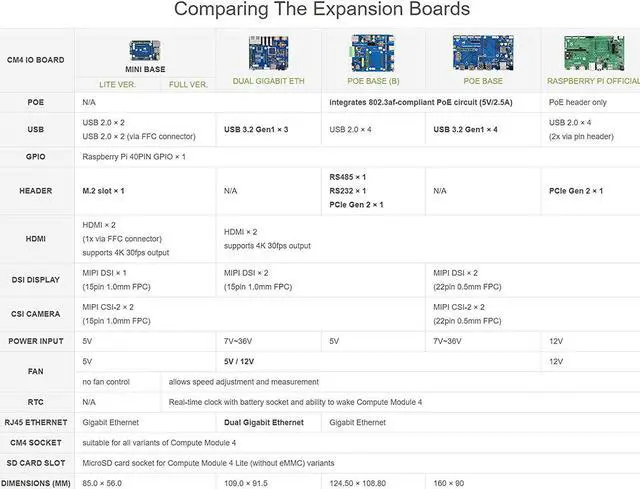 Alt view image 6 of 7 - TOP1 Mini-Computer for Raspberry Pi Compute Module 4 Basic Expansion Board Lite Edition Mini IO Board Lite Ver with Metal Case and Cooling Fan
