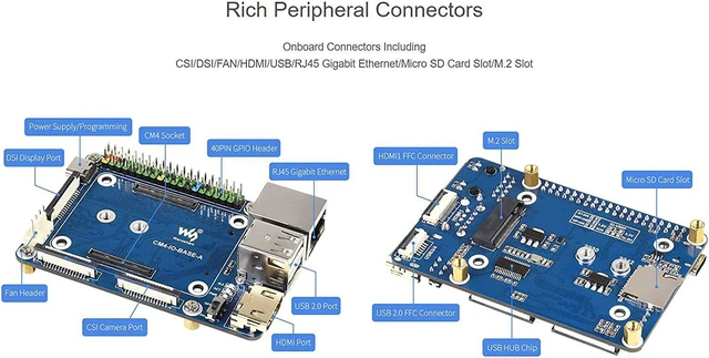 Alt view image 3 of 7 - Waveshare CM4-IO-BASE-BOX-A for Raspberry Pi Compute Module 4 Bundle with USB HDMI Adapter (10 Items)