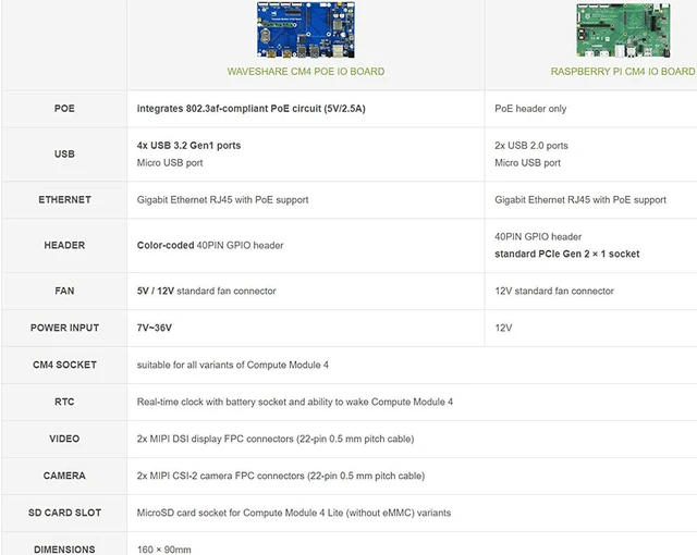 Alt view image 4 of 7 - Waveshare PoE Mini-Computer Based On Raspberry Pi Compute Module 4 (NOT Included) Waveshare CM4 PoE IO Board Inside Metal Case with Cooling Fan