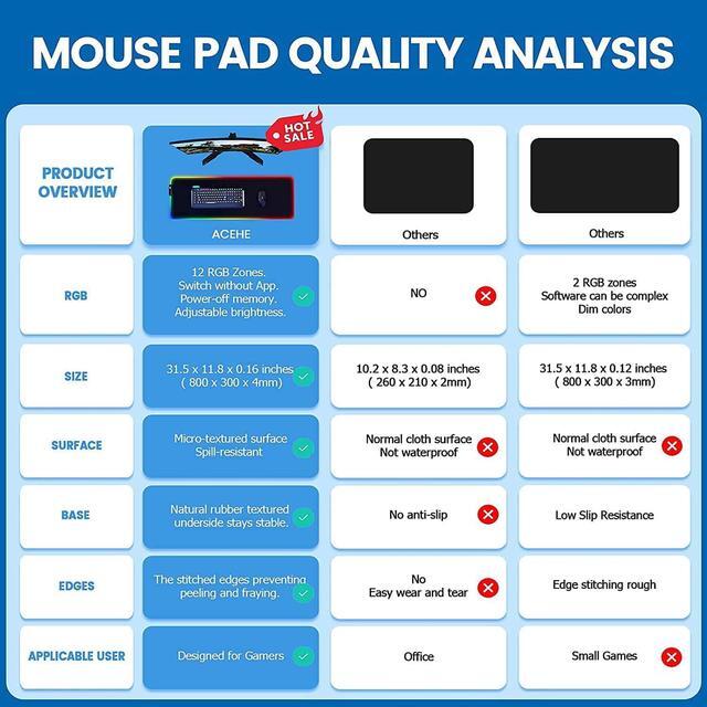 Alt view image 6 of 7 - RGB Gaming Mouse Pad, Large Mousepad with 12 Lighting Modes 2 Brightness Levels, Big Mouse Mat LED Extended Mouse Pad Anti-Slip Waterproof, Computer Keyboard Mousepad Mat (31.5 x 11.8 Inch)