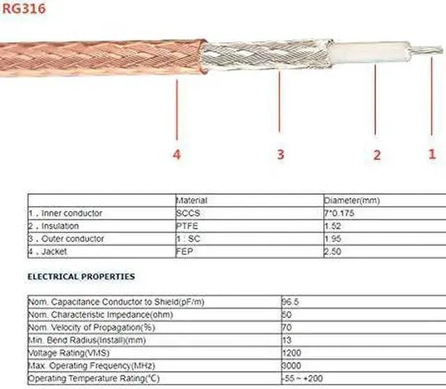 Alt view image 4 of 4 - RedYutou F-Type Splitter RG6 Cable F Male to F Dual Female Splitter Cable 3 Way Splitter V-Type F Type TV Adaptation Splitter Cable Satellite 15cm(6 inch)