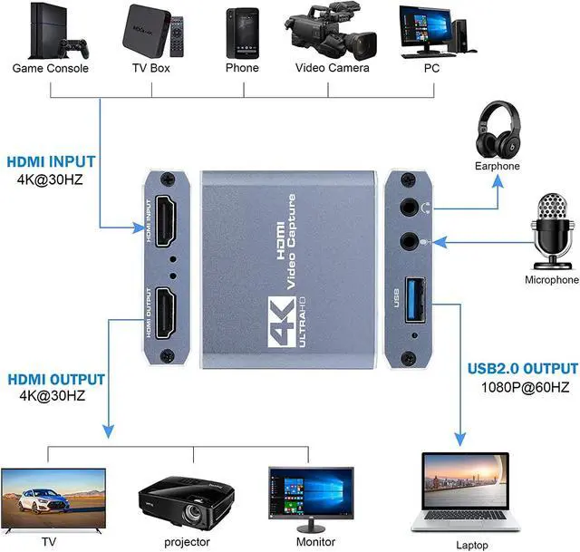 Alt view image 7 of 7 - Capture Card 1080p 60fps, MOYOON 4K HDMI Video Game Capture Card Device with Microphone HDMI Loop-Out, Low Latency Record Broadcast Live Streaming Compatible with Nintendo Switch/PS4/PS5/Xbox One