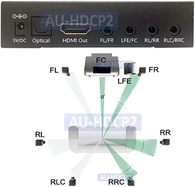 Alt view image 6 of 7 - 4K HDMI to Optical Audio Converter + HDMI PCM 5.1 7.1 to Analog Surround Decoder